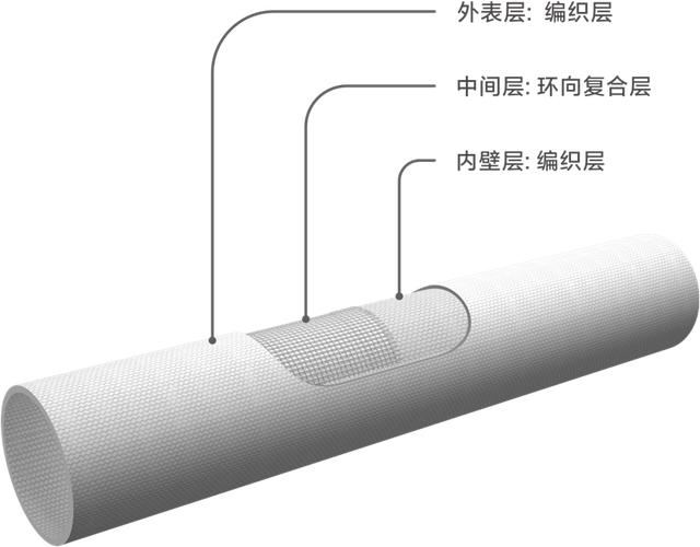 高強(qiáng)度纖維復(fù)合電力管（玻璃鋼拉擠纏繞電纜保護(hù)套管）